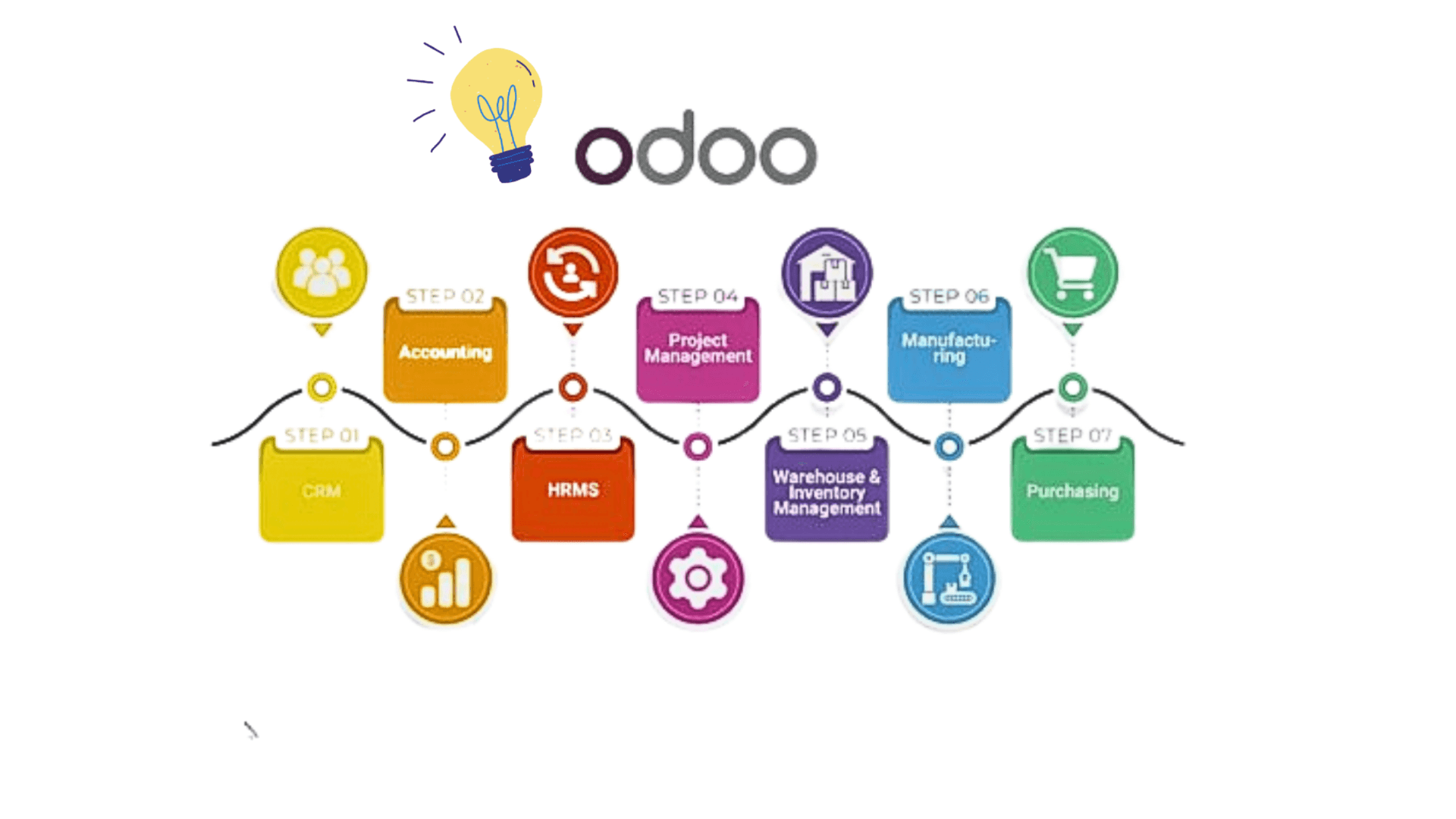 Sitemap Whiteboard in Green Purple Basic Style.png